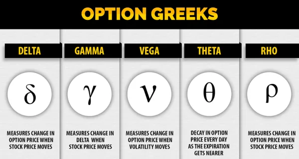 demystifying-the-greeks-in-crypto-options-trading
